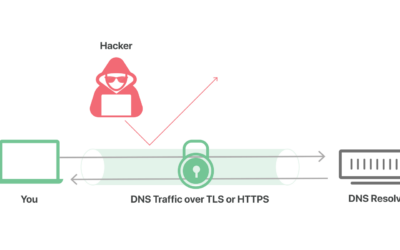 Cara Konfigurasi DOH (DNS Over HTTPS) di MikroTik